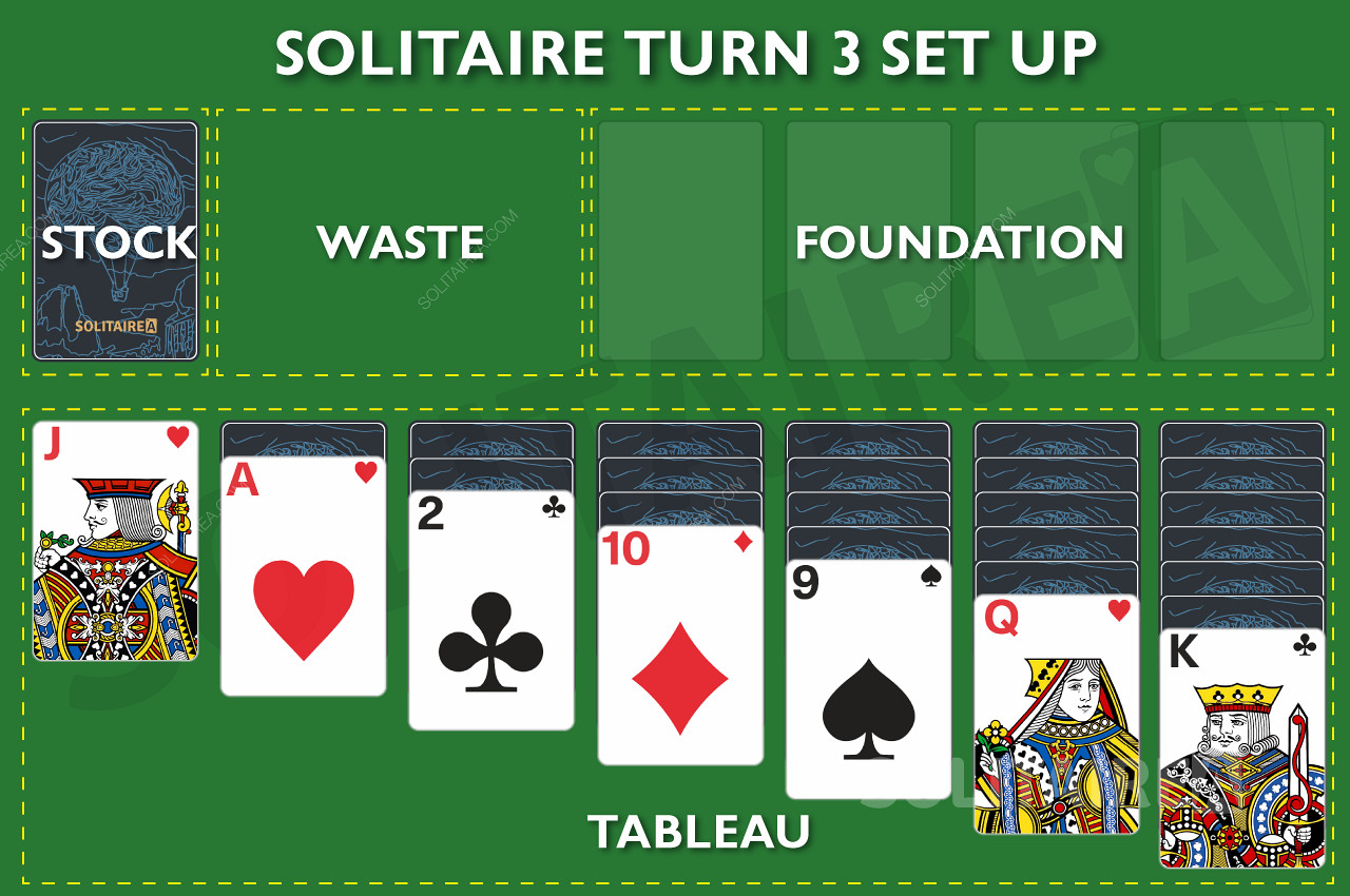 Η δημιουργία του online παιχνιδιού Solitaire Turn 3