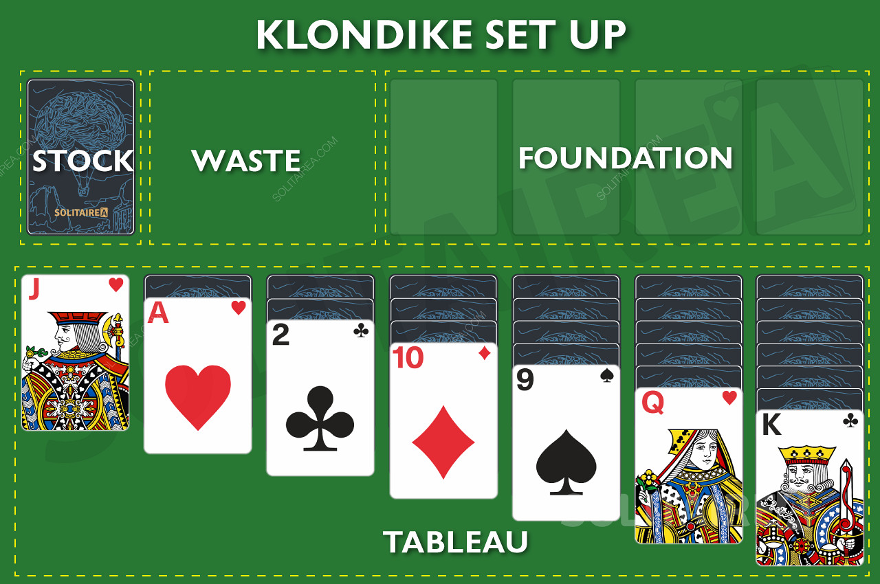 Διάταξη παιχνιδιού της πασιέντζα Klondike - Klondike Set Up
