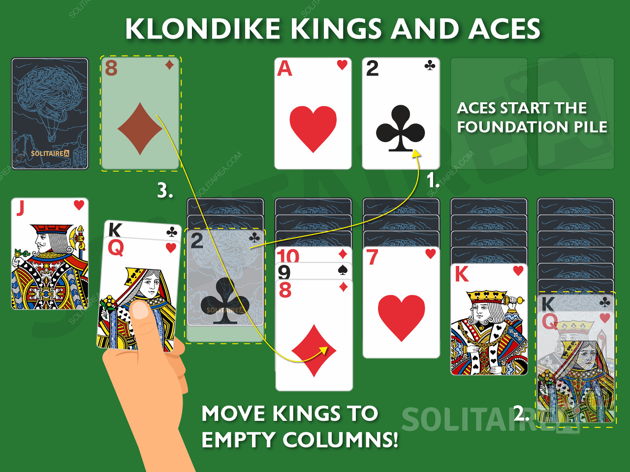 Βασικά σημεία και Klondike Solitaire Kings and Aces