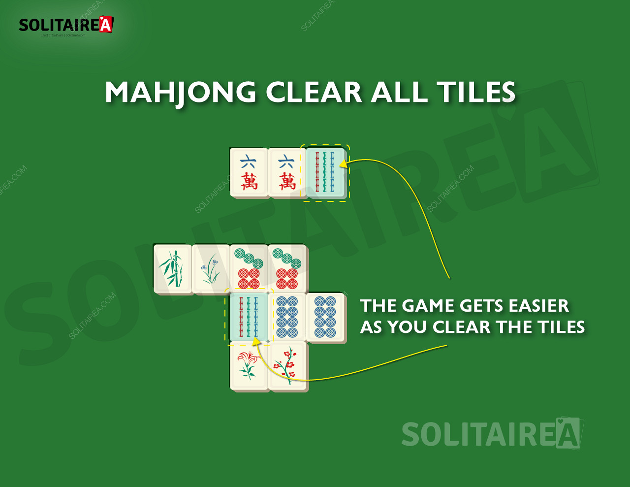 Όσο προχωράτε, τόσο λιγότερα πλακίδια μένουν να καθαριστούν στο Mahjong Solitaire.