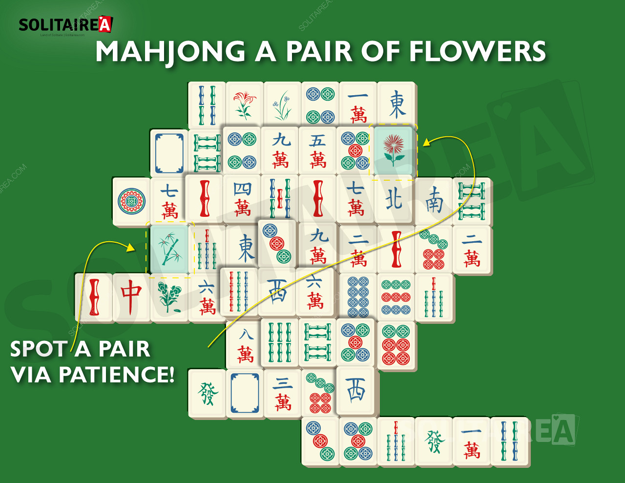 Εικόνα Mahjong Solitaire που δείχνει μια τυπική επιλογή πλακιδίων.