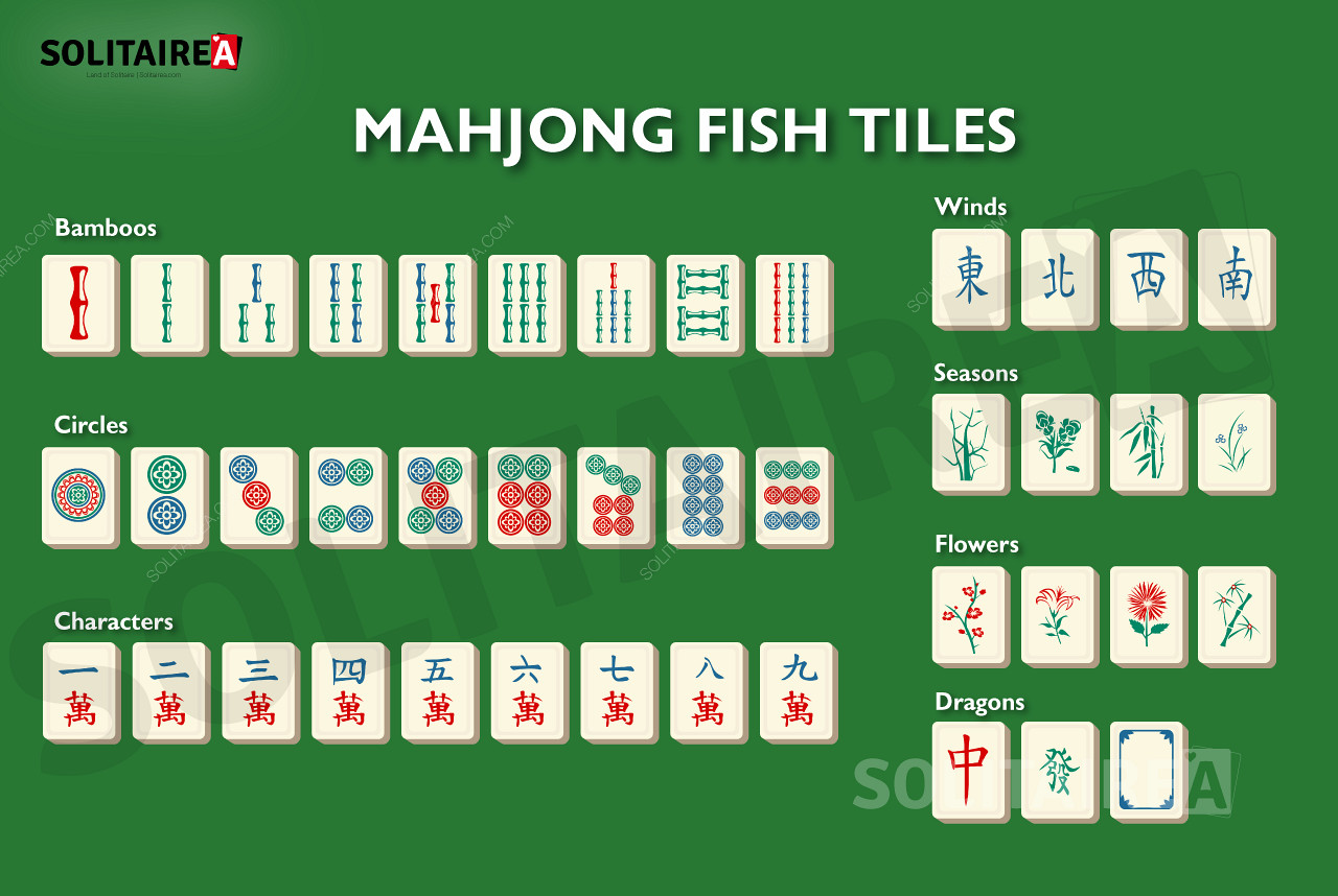 Mahjong Fish μια επισκόπηση των πλακιδίων σε αυτή την παραλλαγή παιχνιδιού.