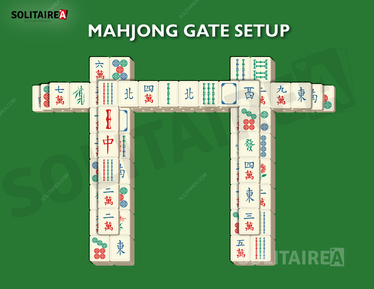 Εγκατάσταση και στρατηγική της πύλης Mahjong