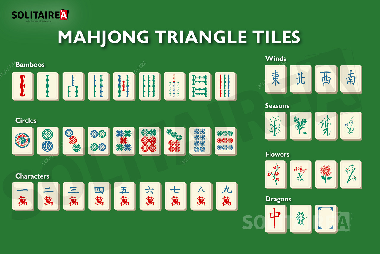Mahjong Triangle μια επισκόπηση των πλακιδίων στο παιχνίδι