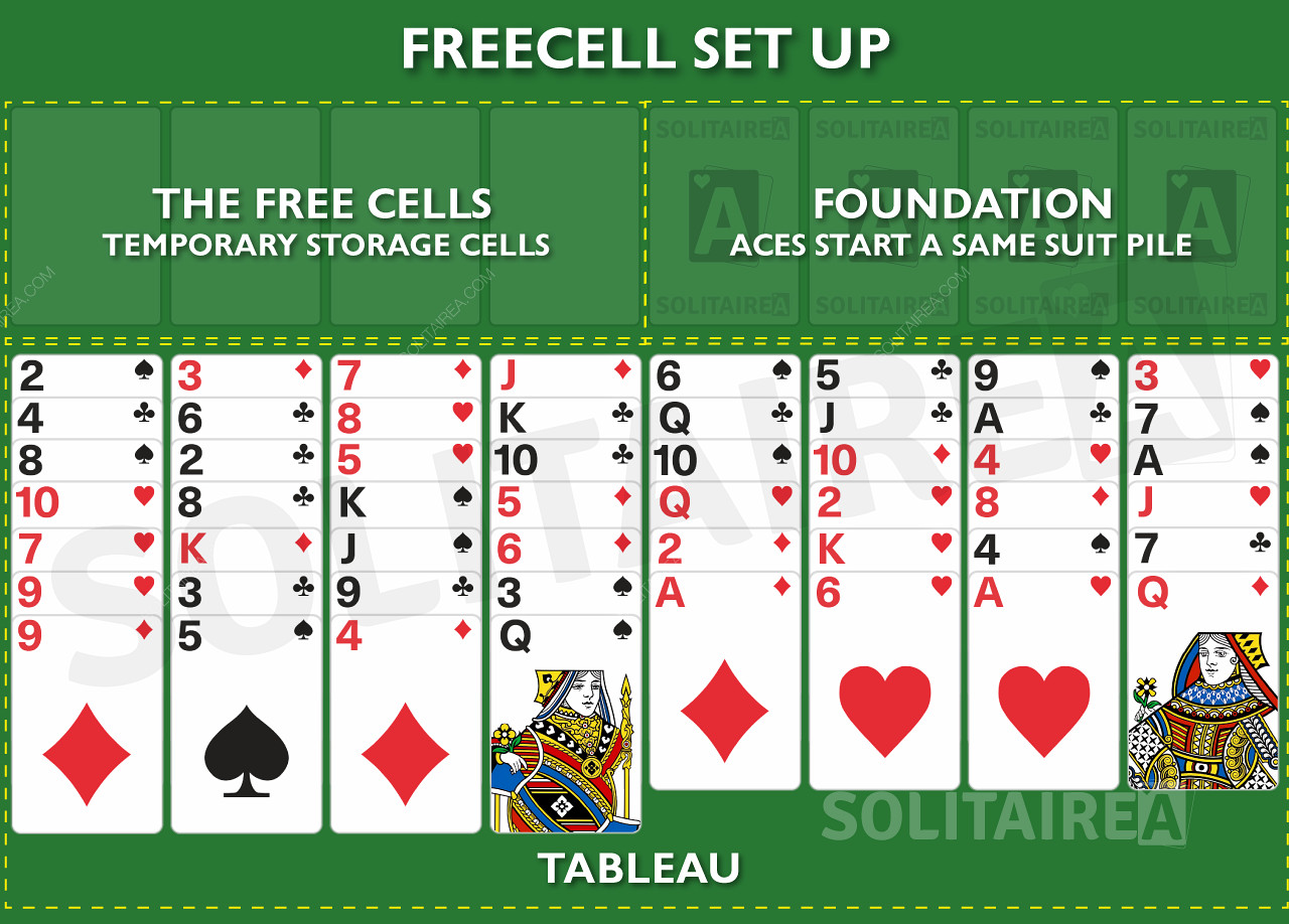 Πώς να ρυθμίσετε ένα παιχνίδι FreeCell Solitaire