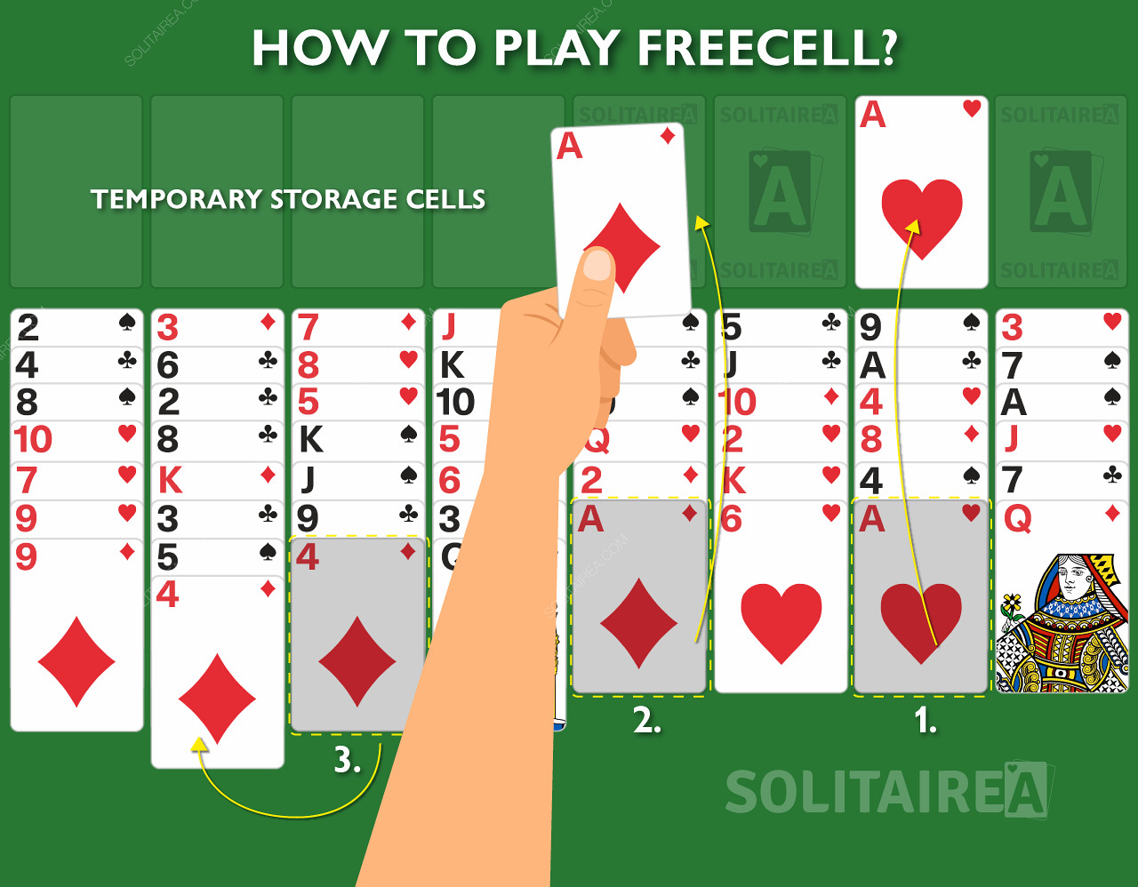 Πώς λειτουργεί το παιχνίδι FreeCell Solitaire