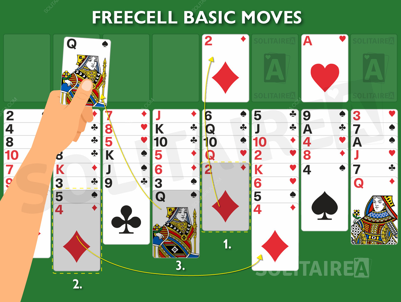 Εικόνα παιχνιδιού που δείχνει τους βασικούς κανόνες σε δράση