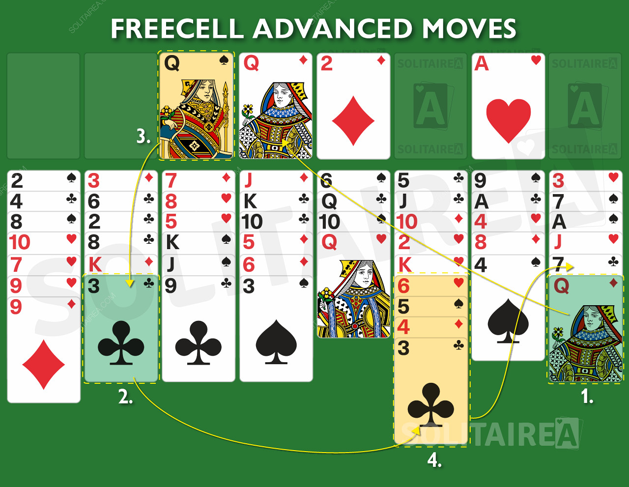 Προηγμένες κινήσεις και στρατηγική για αυτό το παιχνίδι καρτών